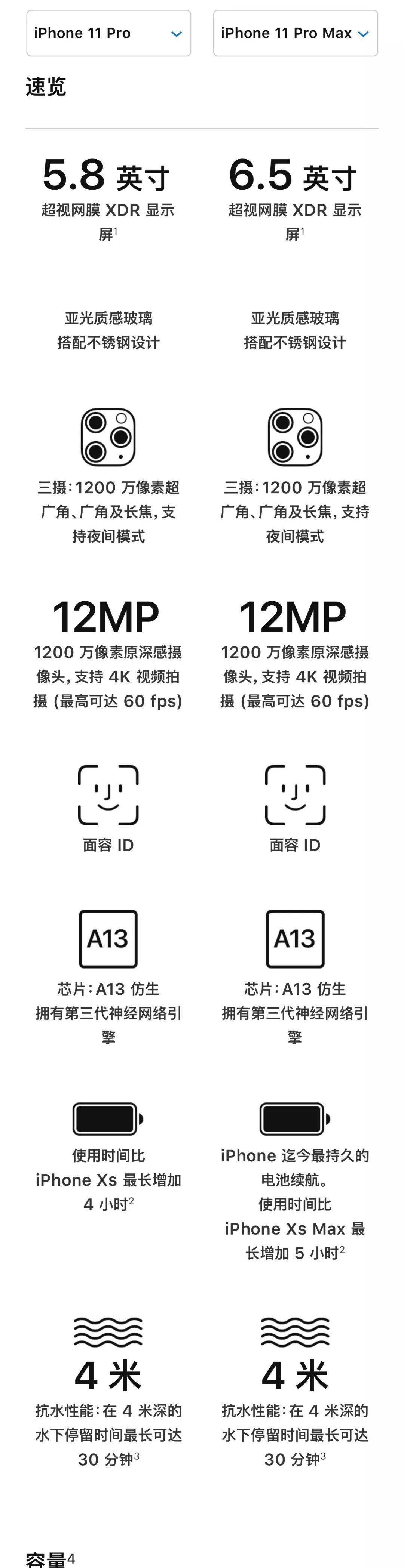 苹果11promax多大屏幕尺寸（苹果11promax换电池多少钱