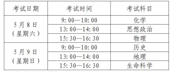 参加今年高中学业水平考的上海同学，高中没有参加学业水平怎么办